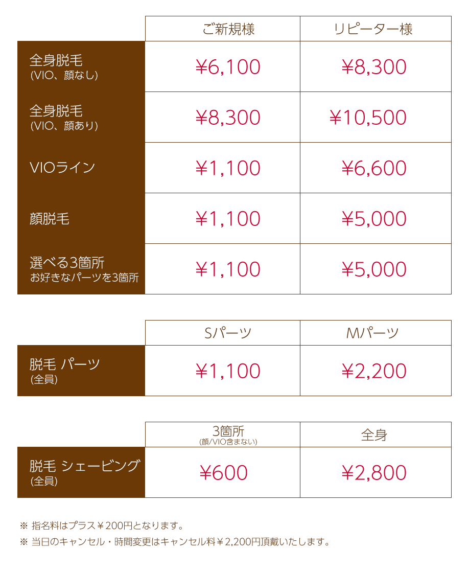 6回目以降は500円OFFでお得に