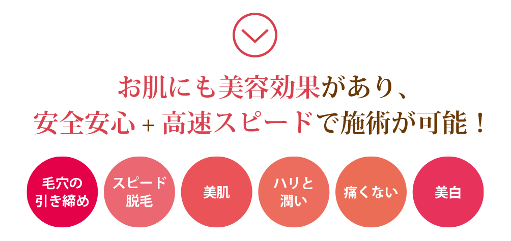 お肌にも美容効果があり、安全安心+高速スピードで施術が可能!